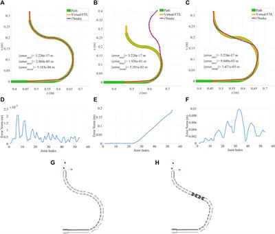 Navigation with minimal occupation volume for teleoperated snake-like surgical robots: MOVE